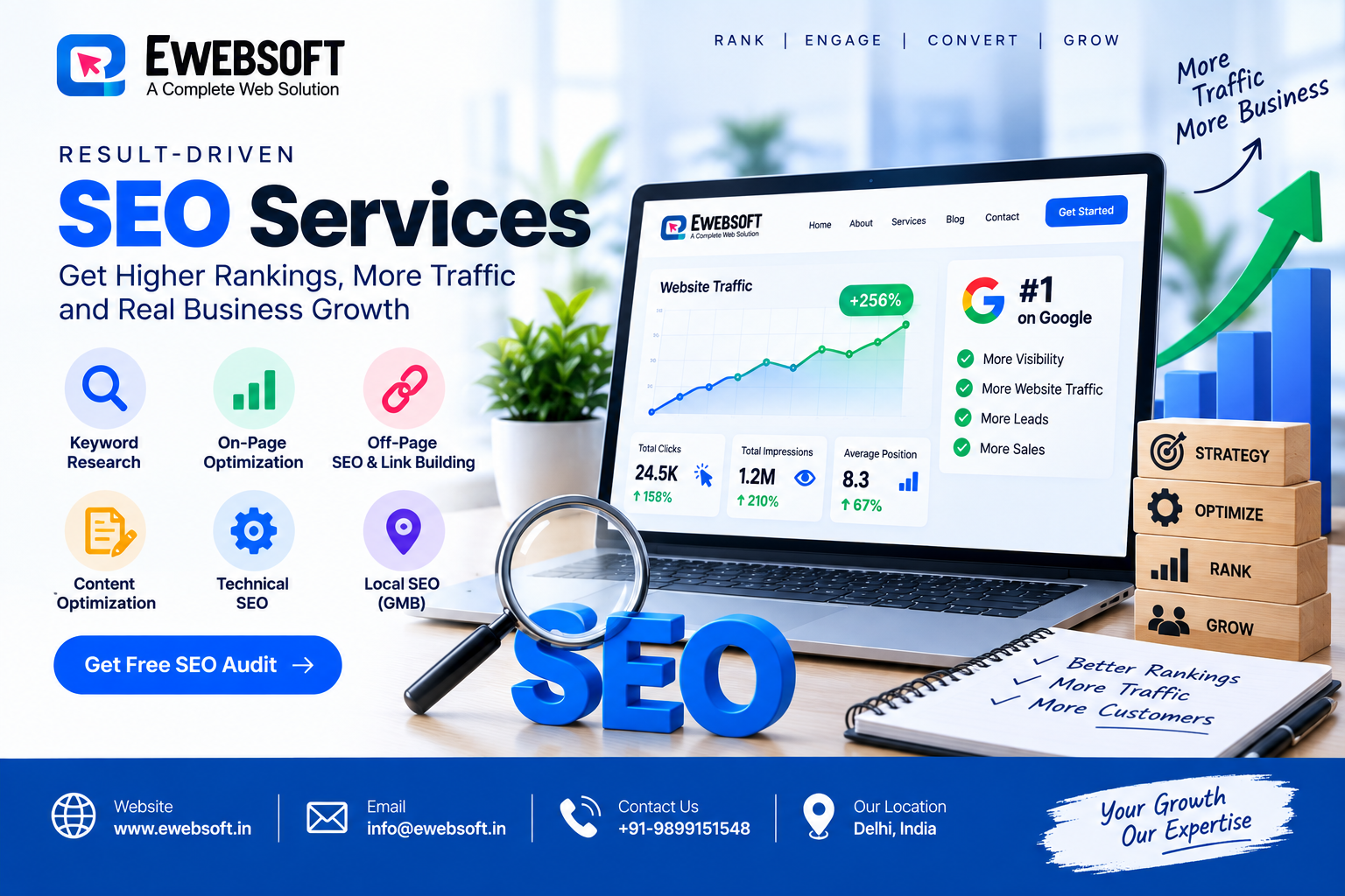 SEO consultants in Delhi